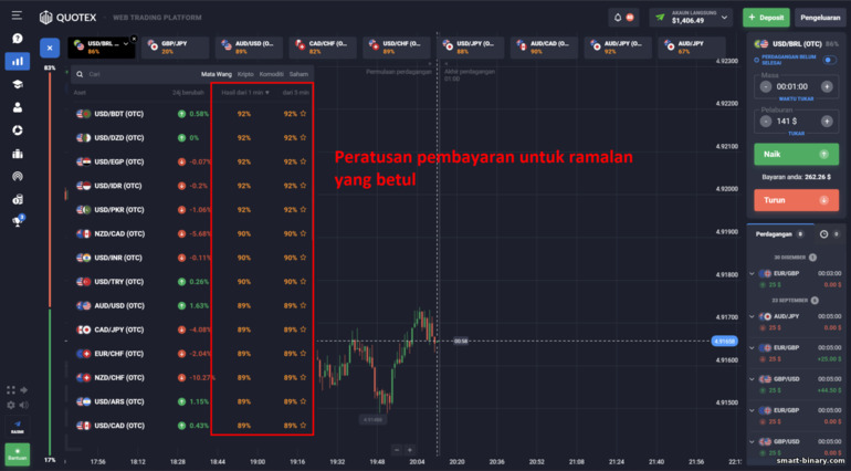 Peratusan keuntungan untuk ramalan yang betul