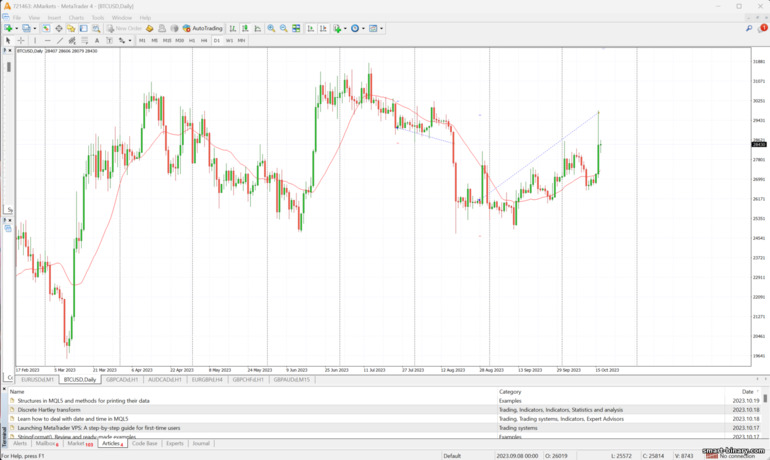 carta harga terminal MetaTrader4