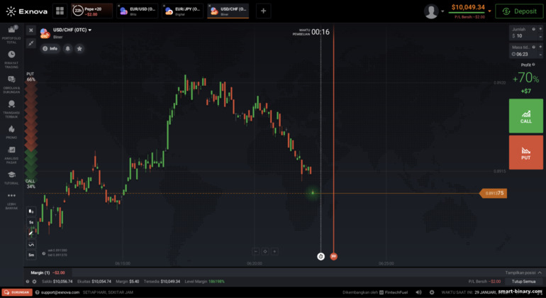 Pilihan binari di broker Exnova