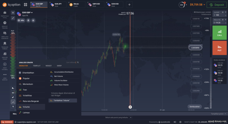 Menambah dan bekerja dengan penunjuk dan skrip di broker IQ Option