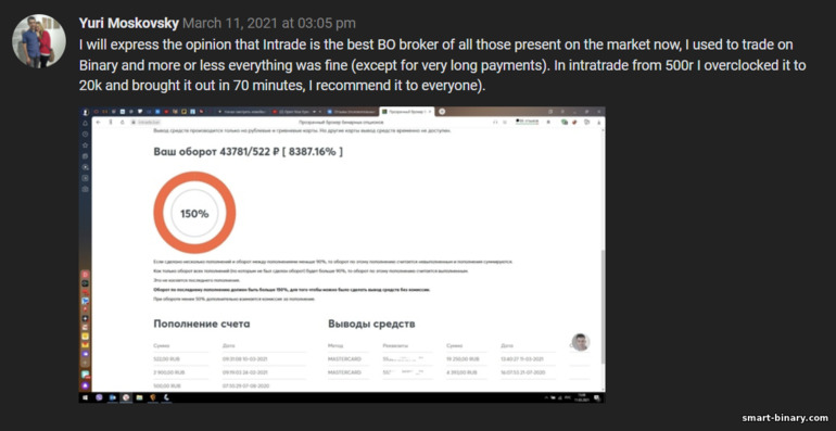 Ulasan daripada pelanggan Intrade Bar broker 5