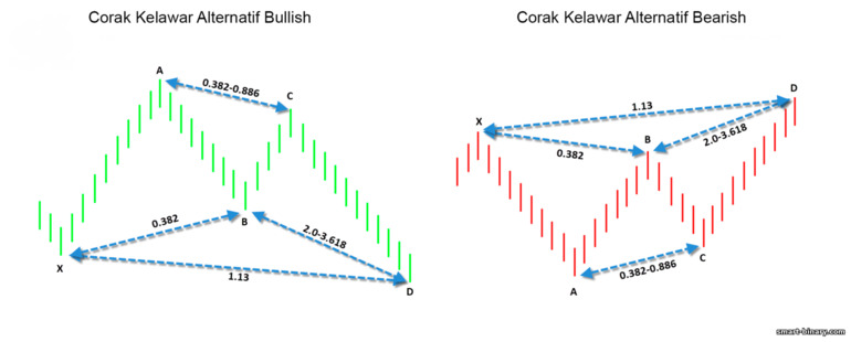 corak kelawar alternatif