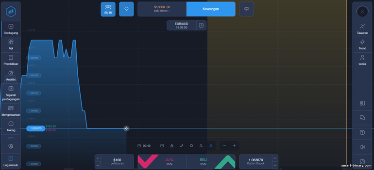 Laman utama platform broker pilihan binari ExpertOption