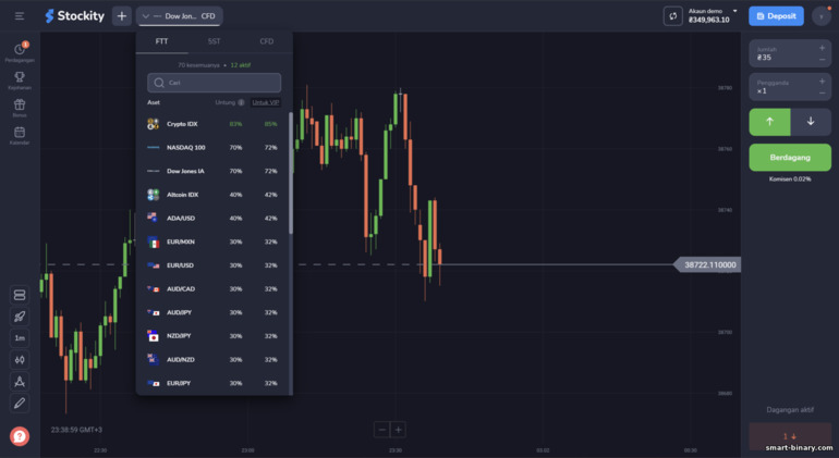 aset untuk berdagang dengan broker Stockity