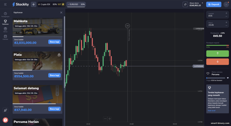 kejohanan di broker Stockity