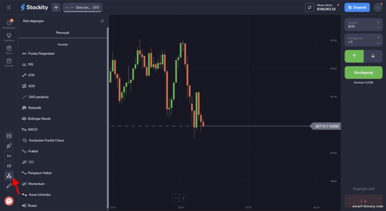 penunjuk analisis teknikal pada platform Stockity