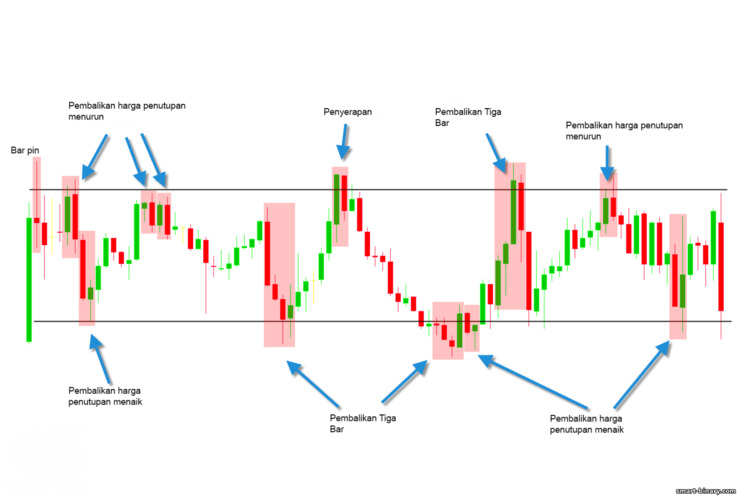 analisis carta