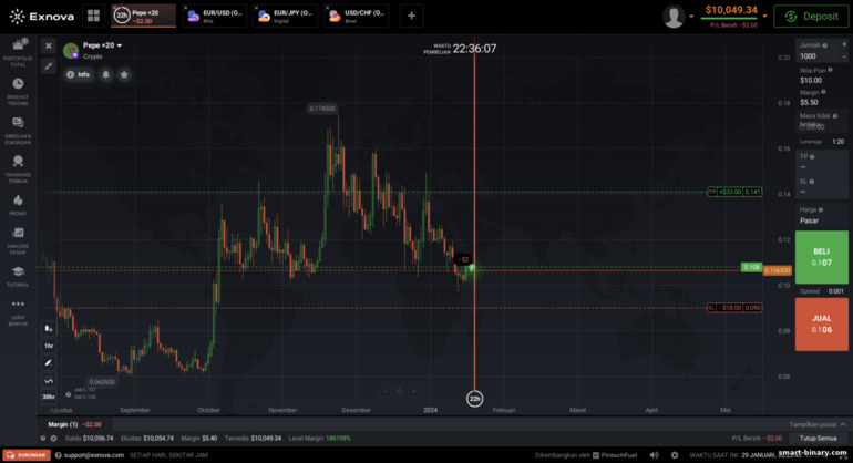 Dagangan CFD dan Forex pada platform broker Exnova