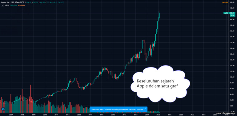 sejarah epal