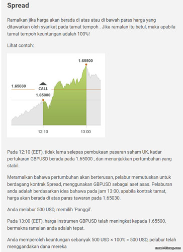 pilihan binari Spread