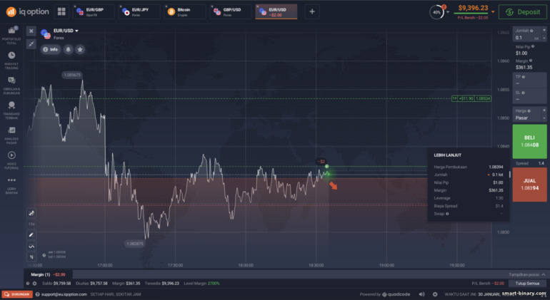 Parameter transaksi CFD di broker IQ Option