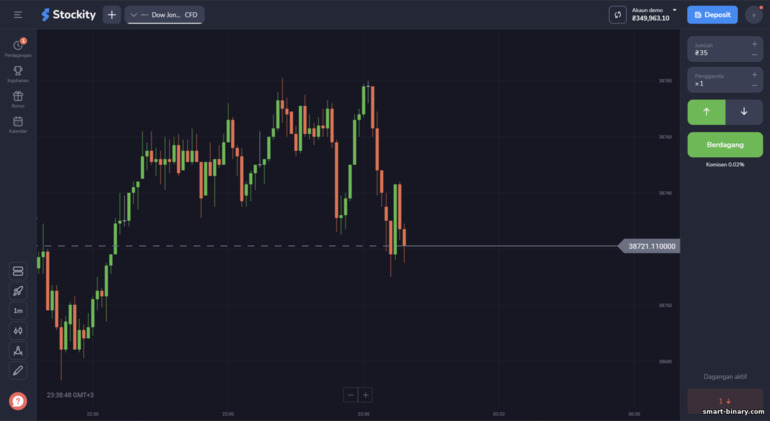 Platform dagangan broker stokiti