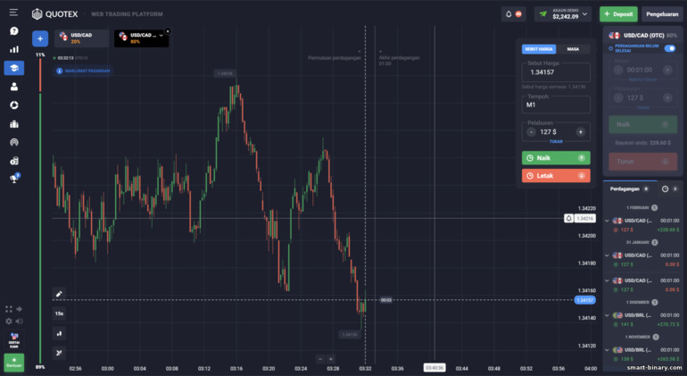 Urus niaga menunggu dengan broker Quotex