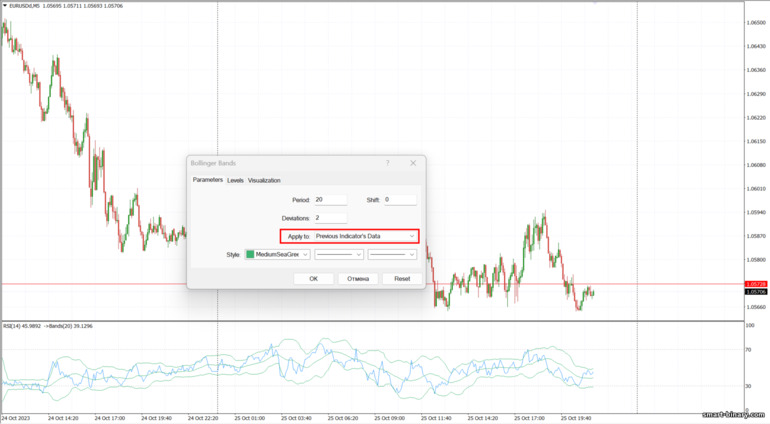 Strategi RSI dan Bollinger Bands tetapan Bollinger Bands