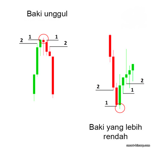 ayunan atas dan bawah