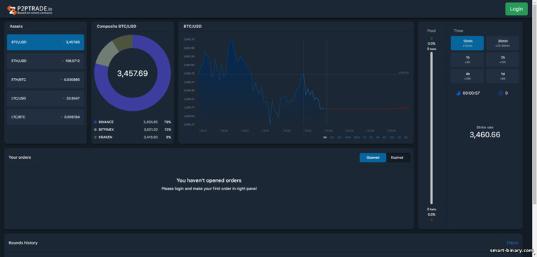 Broker pilihan binari p2ptrade