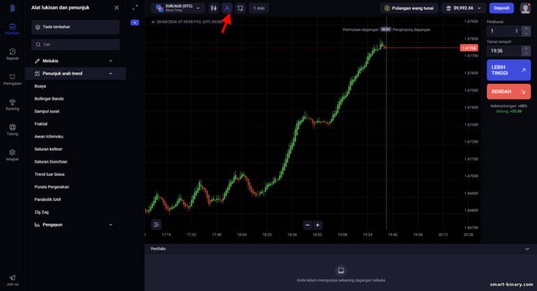 penunjuk pada platform dagangan broker Binolla