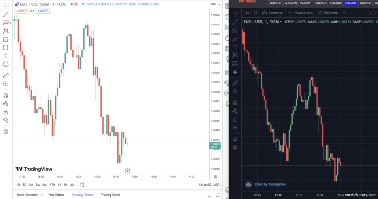 Carta TradingView dan carta broker INTRADE BAR