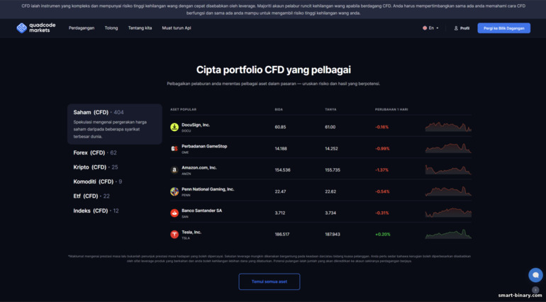 aset untuk berdagang dengan pasaran Quadcode broker