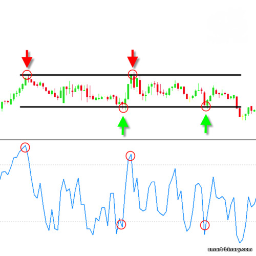 Dagangan sisi dengan penapisan RSI