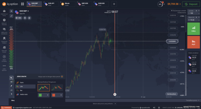 Tetapan carta harga di broker IQ Option