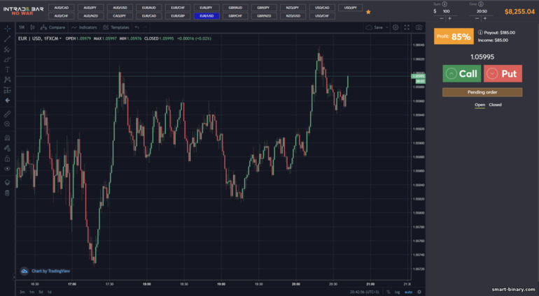 carta harga Intrade Bar