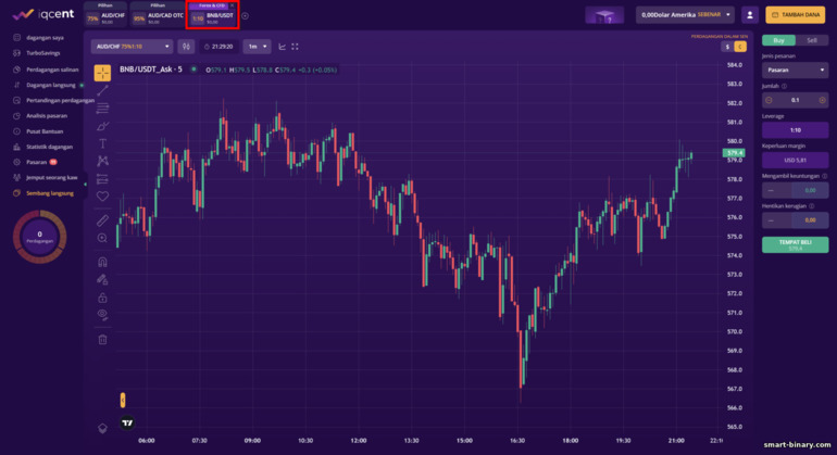 Dagangan Forex dan CFD dengan broker IQcent