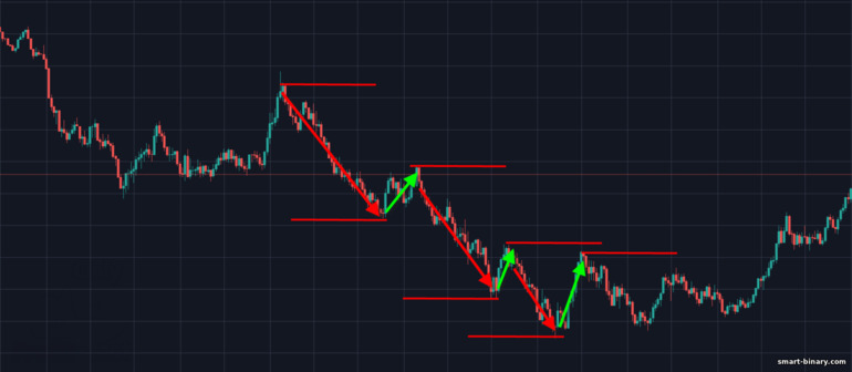 trend menurun