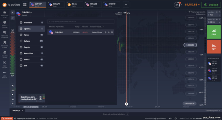 Memilih aset dan bertukar antara jenis dagangan di broker IQ Option