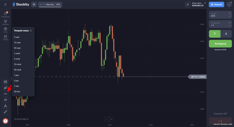 memilih rangka masa untuk carta harga Stockity