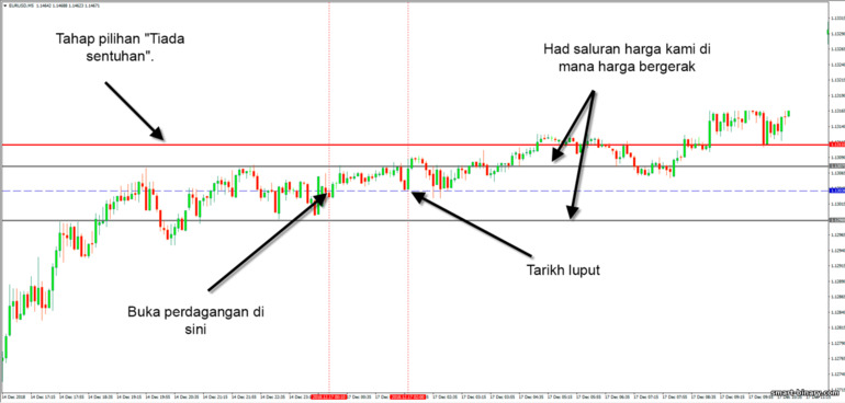 aplikasi pilihan binari tanpa sentuhan dalam perdagangan