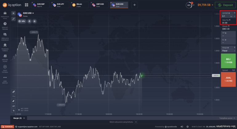 Pengiraan keuntungan pada CFD di broker IQ Option