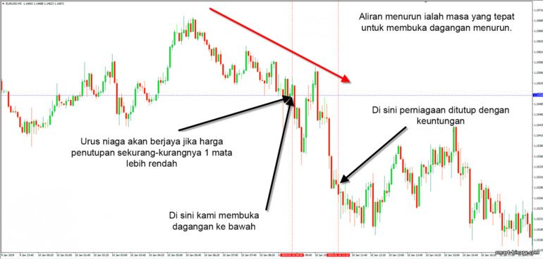 Aplikasi pilihan binari Up Down