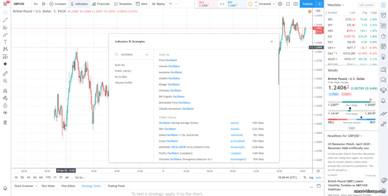 pengayun Tradingview