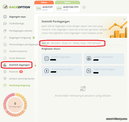 Statistik perdagangan dengan broker pilihan binari RaceOption