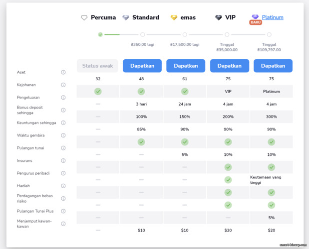 Status akaun broker stokiti