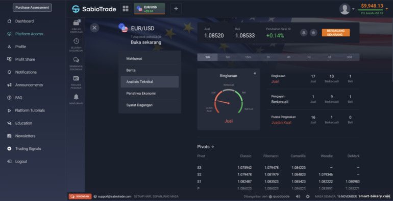 Maklumat tambahan tentang aset daripada broker perdagangan prop SabioTrade