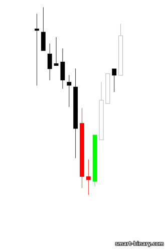 Bintang Doji Pagi