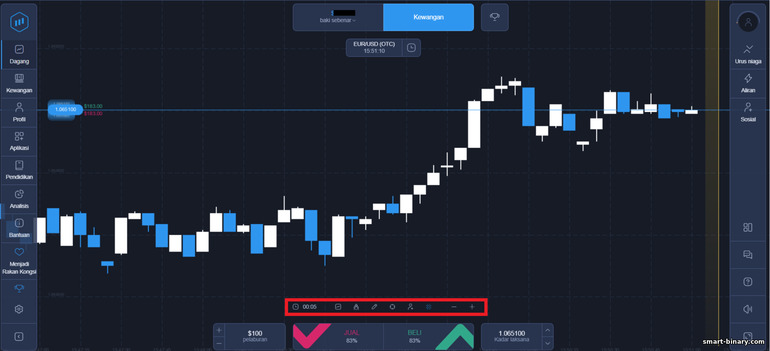 Carta dan keupayaannya pada broker pilihan binari ExpertOption