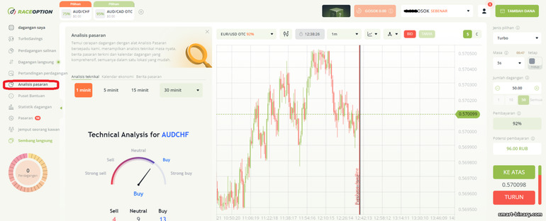 Analisis pasaran dengan broker pilihan binari RaceOption