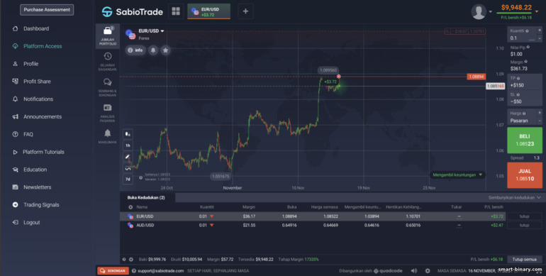 Berdagang CFD dengan broker perdagangan prop SabioTrade