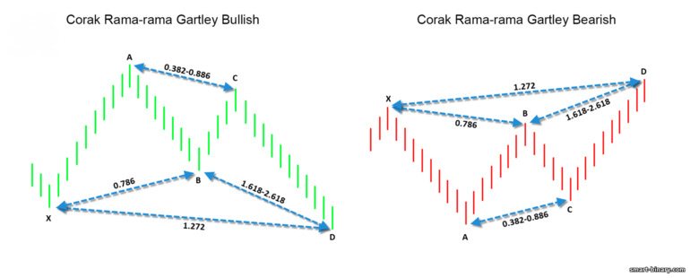 Rama-rama Gartley