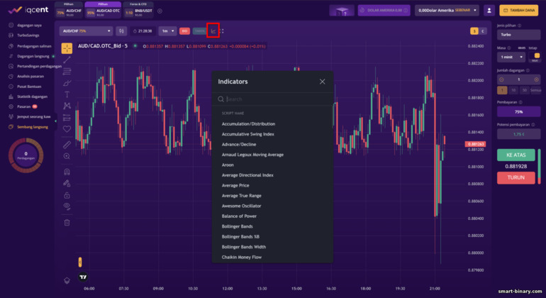 penunjuk pada platform dagangan broker IQcent