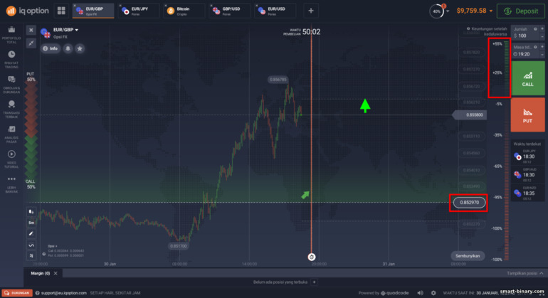 Pilihan lebih tinggi pada FX Options di broker IQ Option