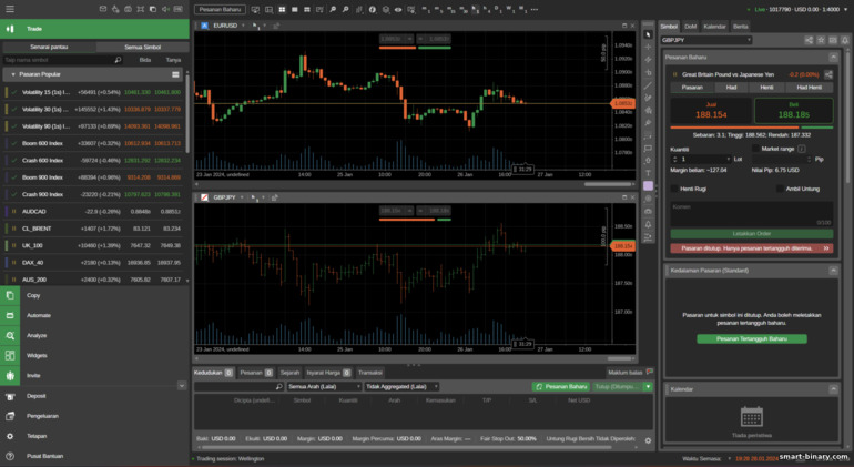 Platform dagangan Deriv cTrader