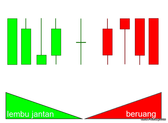 kuasa lembu jantan dan kuasa beruang