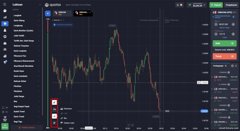 Bekerja dengan carta harga di broker Quotex