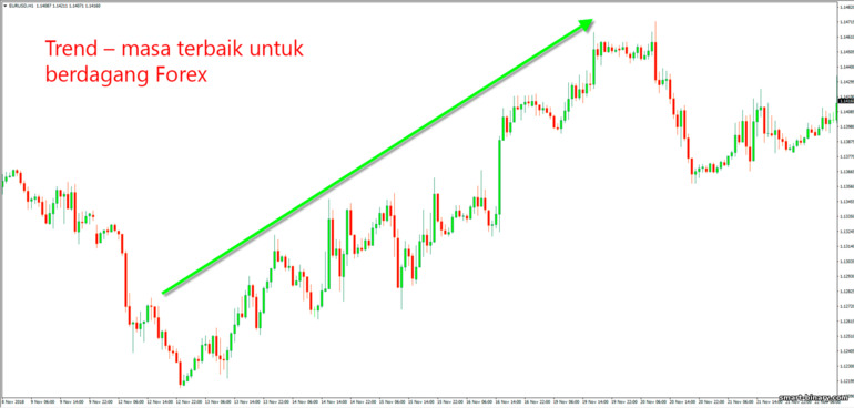 trend ialah kawan baik Forex