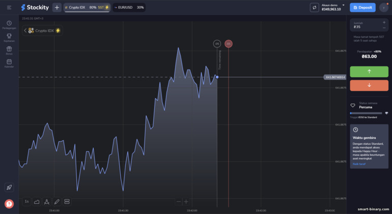 pilihan blitz pada platform Stockity