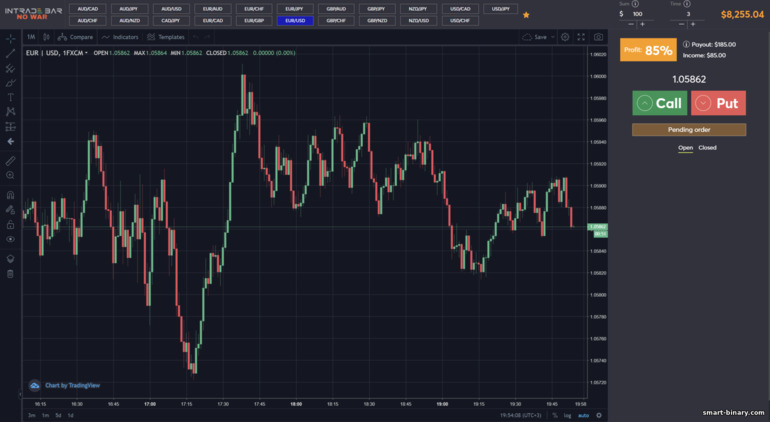 Intrade Bar platform dagangan broker pilihan binari